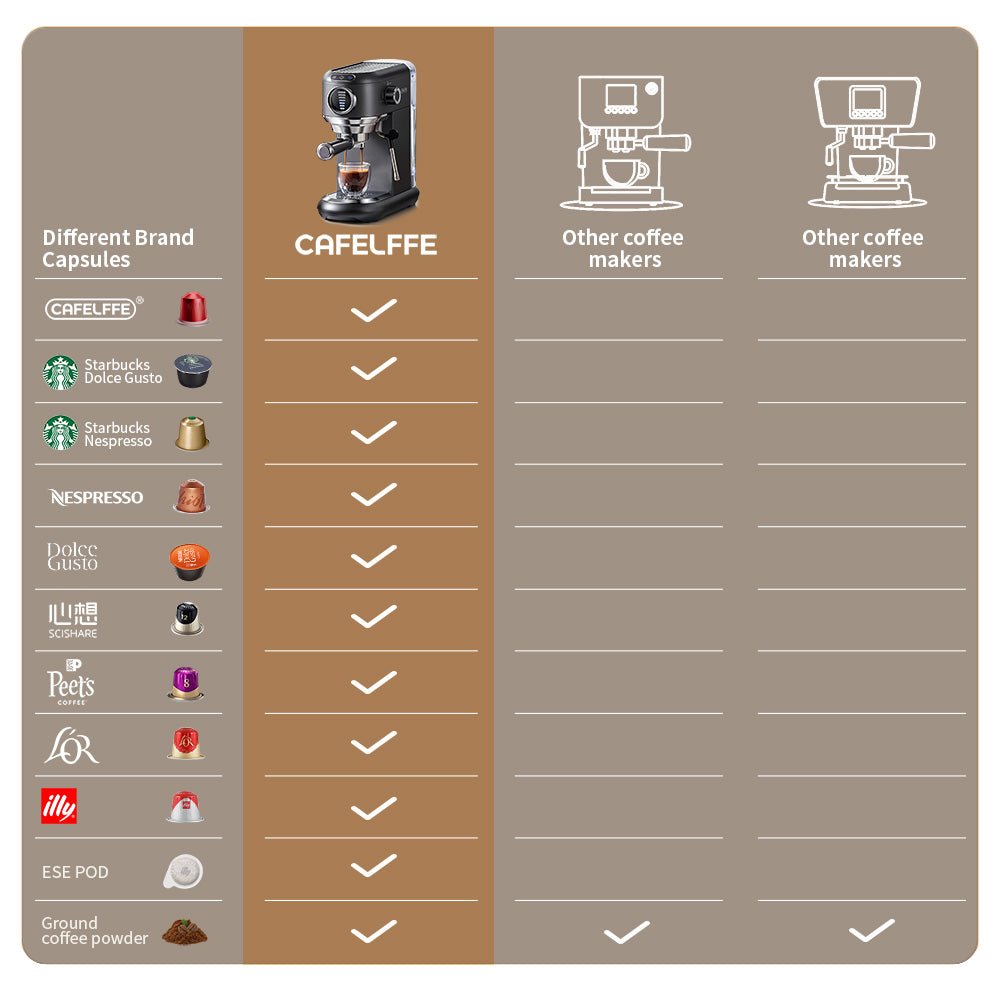 CAFELFFE MK601F 4in1 Multi - Capsule Espresso Maker: 19 Bar Pressure, PID Temp Control, Hot & Cold Brew, Compatible with Nespresso, Dolce Gusto & More