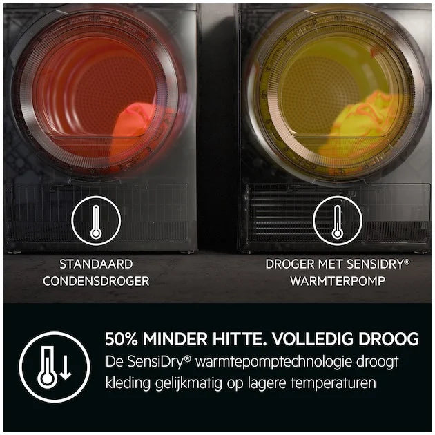 AEG Droger TR7BOCHUM 7000 serie