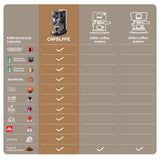 CAFELFFE MK601F 4in1 Multi - Capsule Espresso Maker: 19 Bar Pressure, PID Temp Control, Hot & Cold Brew, Compatible with Nespresso, Dolce Gusto & More